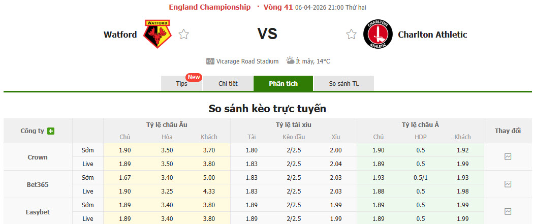 Nhận định, soi kèo Watford vs Charlton, 21h00 ngày 6/4: Thái độ hời hợt - Ảnh 1
