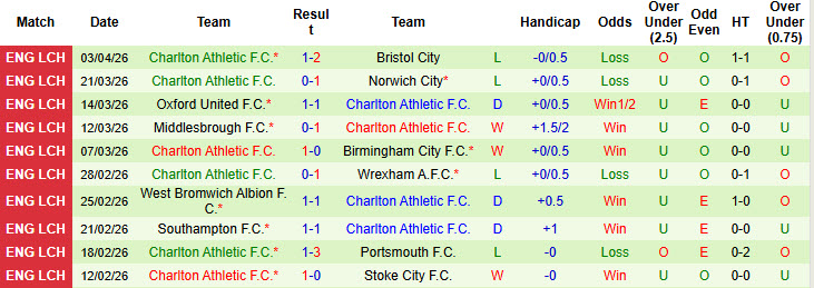 Nhận định, soi kèo Watford vs Charlton, 21h00 ngày 6/4: Thái độ hời hợt - Ảnh 3