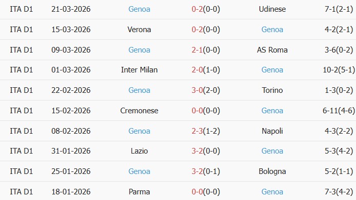 Soi kèo góc Juventus vs Genoa, 23h00 ngày 06/04 - Ảnh 2