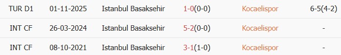 Soi kèo góc Kocaelispor vs Istanbul Basaksehir, 0h00 ngày 07/04 - Ảnh 3