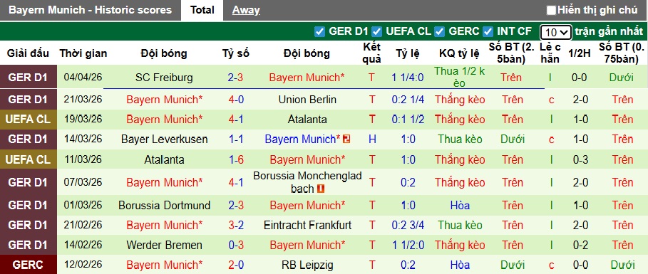 Chuyên gia Tony Ansell dự đoán Real Madrid vs Bayern Munich, 02h00 ngày 8/4 - Ảnh 2