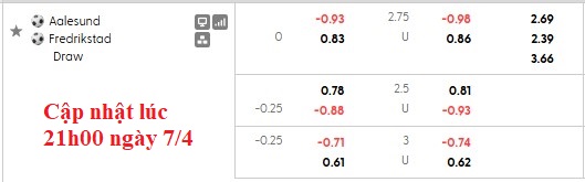 Nhận định, soi kèo Aalesunds vs Fredrikstad, 0h00 ngày 8/4: Cân bằng - Ảnh 6