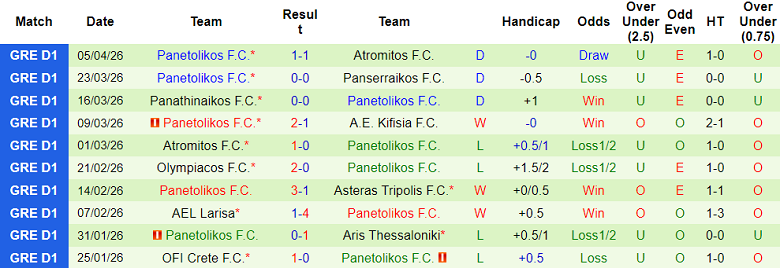 Nhận định soi kèo AEL Larissa vs Panetolikos, 20h00 ngày 8/4: Chia điểm? - Ảnh 2