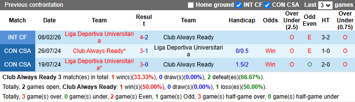 Nhận định, soi kèo Always Ready vs LDU Quito, 7h00 ngày 8/4: Lợi thế độ cao - Ảnh 4