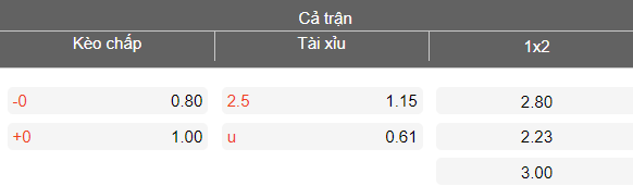 Nhận định soi kèo Andijon vs Navbahor, 21h15 ngày 7/4: Thắng tiếp - Ảnh 4