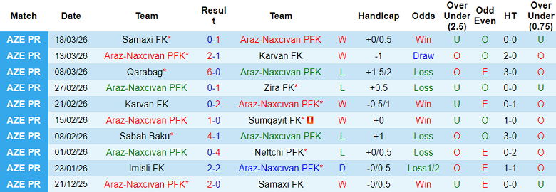 Nhận định soi kèo Araz-Naxcivan vs Sabah, 22h30 ngày 7/4: Dễ đoán - Ảnh 1