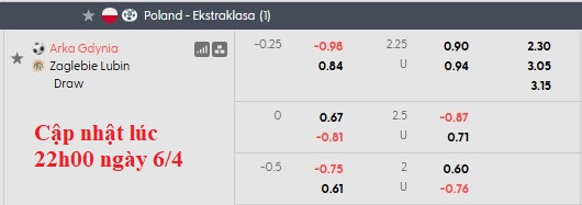 Nhận định, soi kèo Arka Gdynia vs Zaglebie Lubin, 0h00 ngày 8/4: Rời xa đường đua - Ảnh 5