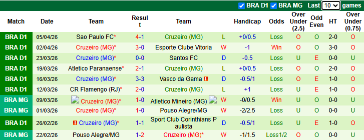 Nhận định, soi kèo Barcelona SC vs Cruzeiro, 7h00 ngày 8/4: Bản lĩnh Samba - Ảnh 3
