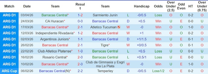 Nhận định, soi kèo Barracas Central vs Vasco đa Gama, 5h00 ngày 8/4: Chứng tỏ bản lĩnh - Ảnh 1
