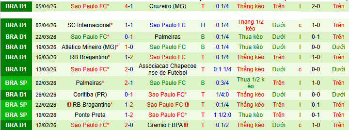 Nhận định, soi kèo Boston River vs Sao Paulo - Ảnh 2