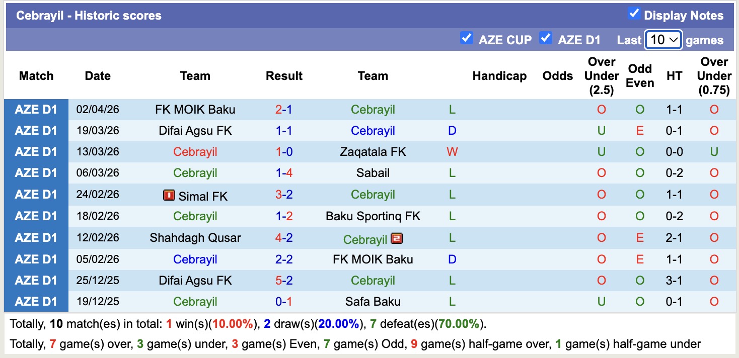 Nhận định, soi kèo Cebrayil vs Zaqatala, 18h30 ngày 8/4: 3 điểm nhọc nhằn - Ảnh 4