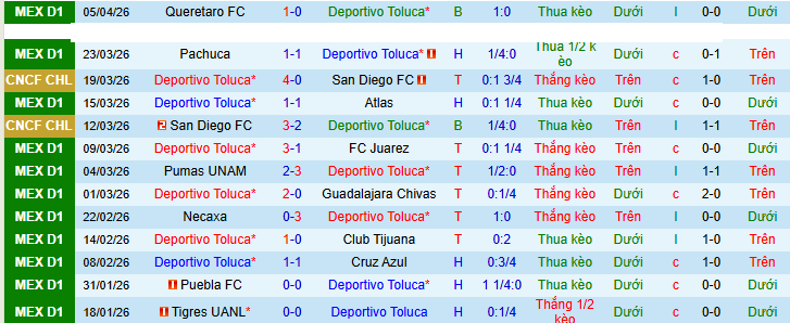 Nhận định, soi kèo Deportivo Toluca vs Los Angeles Galaxy - Ảnh 1