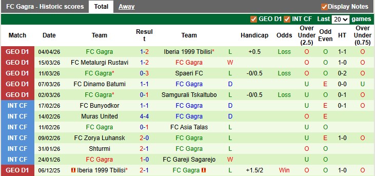 Nhận định, soi kèo Dila Gori vs Gagra, 0h00 ngày 8/4: Tiếp tục thăng hoa - Ảnh 2