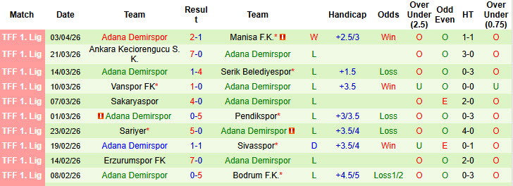 Nhận định, soi kèo Hatayspor vs Adana Demirspor, 18h30 ngày 7/4: Trận đấu danh dự - Ảnh 3