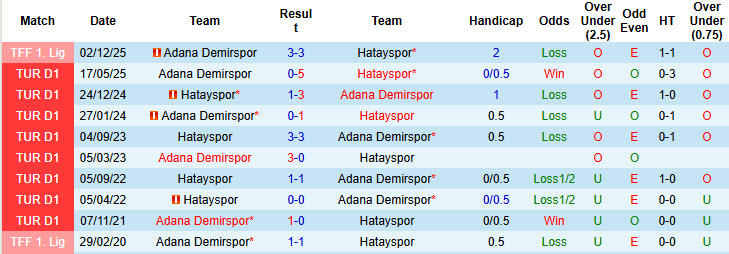 Nhận định, soi kèo Hatayspor vs Adana Demirspor, 18h30 ngày 7/4: Trận đấu danh dự - Ảnh 4