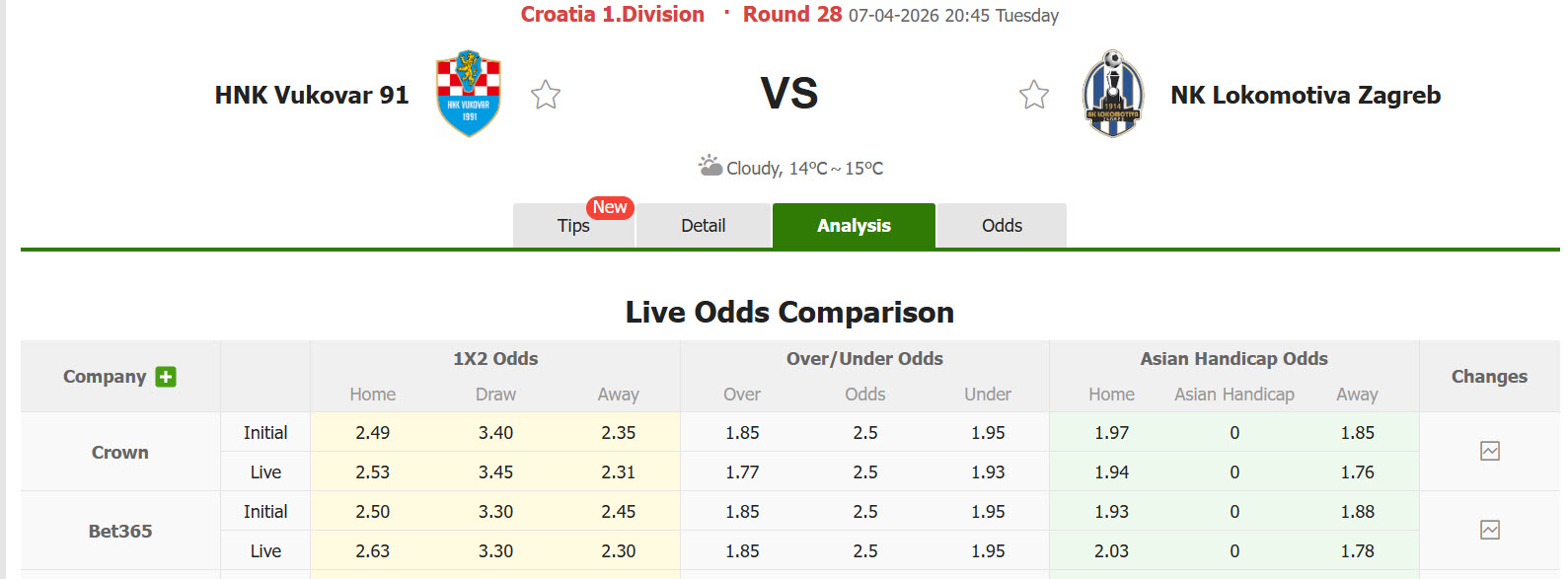 Nhận định, soi kèo HNK Vukovar vs Lokomotiva Zagreb, 20h45 ngày 7/4: Khoét sâu vết thương - Ảnh 1