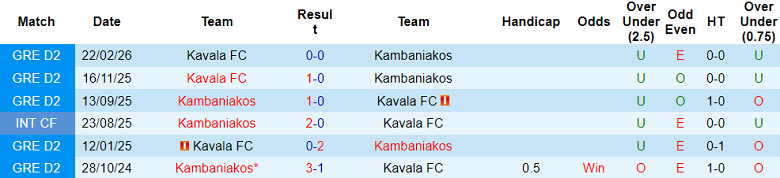 Nhận định soi kèo Kampaniakos vs Kavala, 19h00 ngày 8/4: Khó cho khách - Ảnh 3