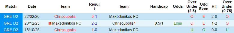 Nhận định soi kèo Makedonikos vs Chrisoupolis, 19h00 ngày 8/4: Dễ đoán - Ảnh 3