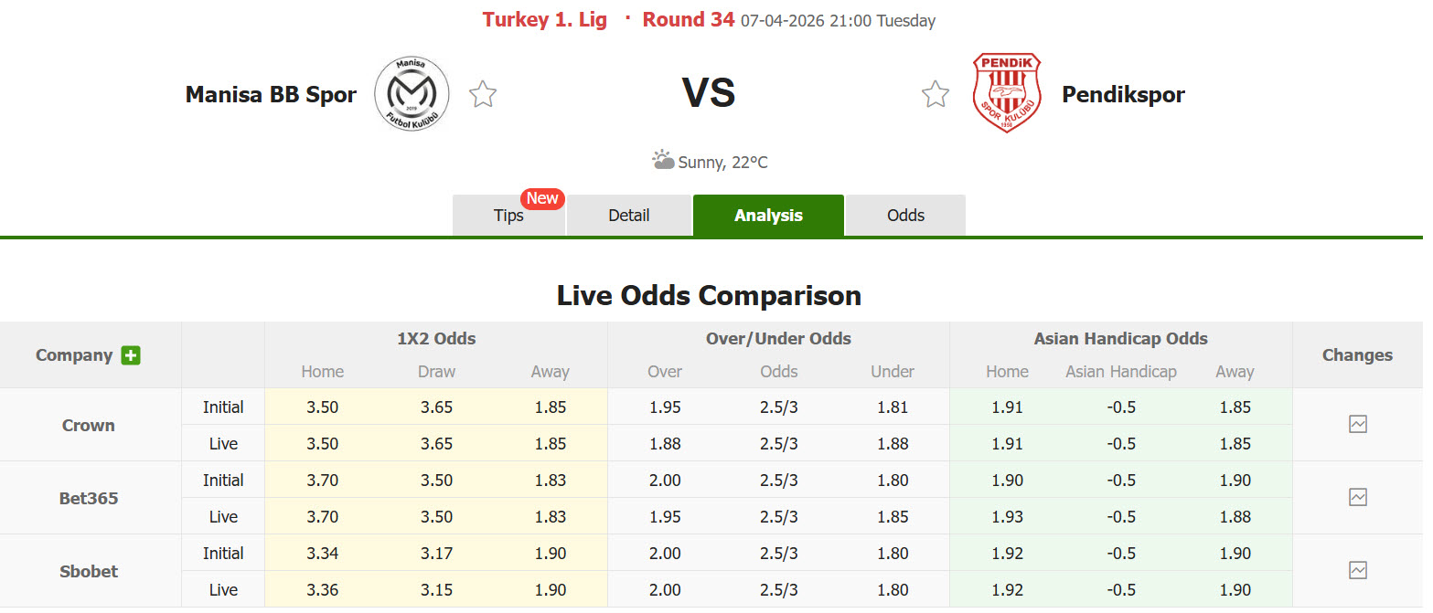 Nhận định, soi kèo Manisa vs Pendikspor, 21h00 ngày 7/4: Tâm lý chủ quan - Ảnh 1