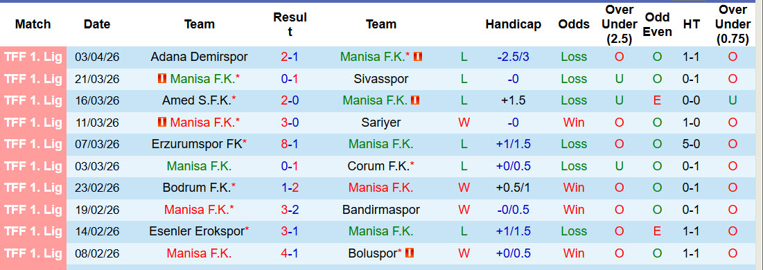 Nhận định, soi kèo Manisa vs Pendikspor, 21h00 ngày 7/4: Tâm lý chủ quan - Ảnh 2