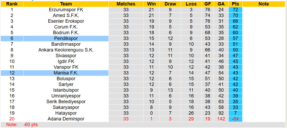 Nhận định, soi kèo Manisa vs Pendikspor, 21h00 ngày 7/4: Tâm lý chủ quan - Ảnh 5