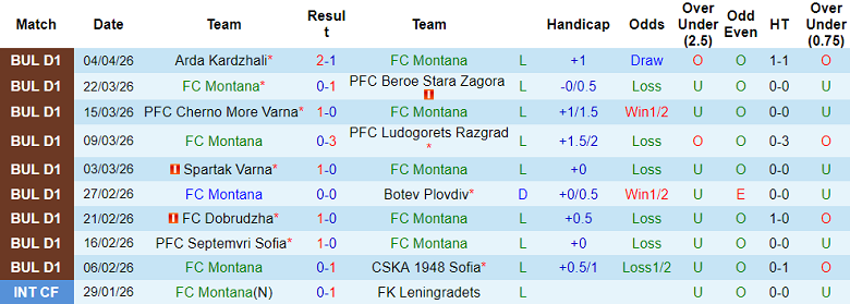 Nhận định soi kèo Montana vs CSKA Sofia, 22h00 ngày 8/4: Khó cản - Ảnh 1