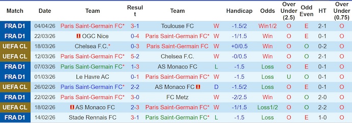 Nhận định, soi kèo PSG vs Liverpool, 2h00 ngày 9/4: Quyết giành ưu thế - Ảnh 1