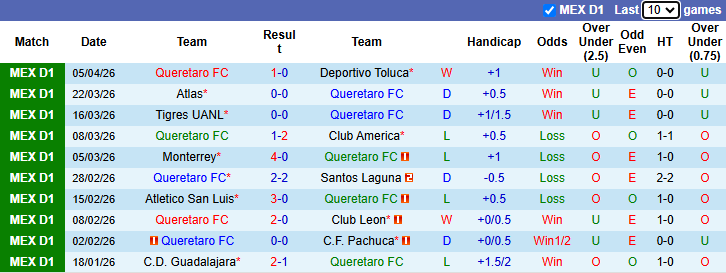 Nhận định, soi kèo Queretaro vs Juarez, 7h00 ngày 8/4: Kịch tính - Ảnh 2