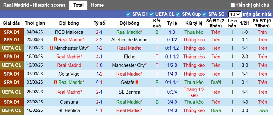 Nhận định, soi kèo Real Madrid vs Bayern Munich, 02h00 ngày 8/4: Đẳng cấp vua Champions League - Ảnh 3