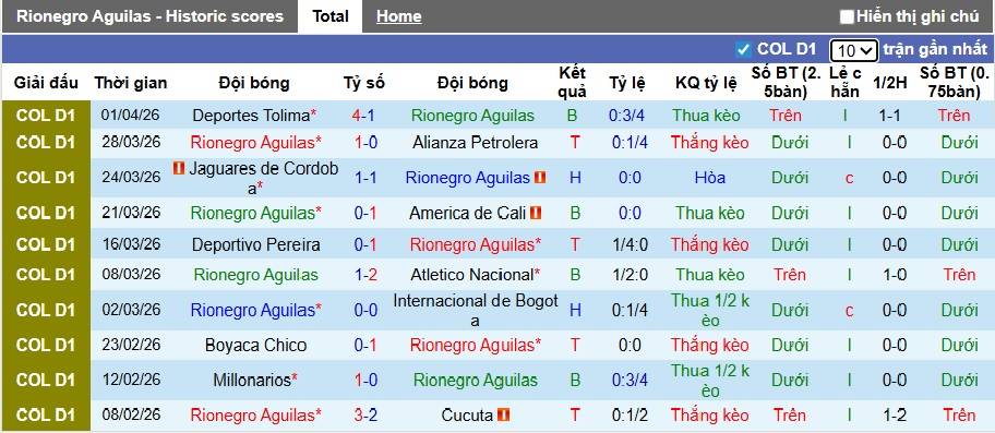 Nhận định, soi kèo Rionegro Aguilas vs Atletico Bucaramanga, 04h00 ngày 8/4: Khách rơi tự do - Ảnh 4