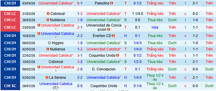 Nhận định, soi kèo Universidad Catolica vs Boca - Ảnh 1