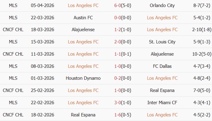 Soi kèo góc Los Angeles vs Cruz Azul, 09h00 ngày 08/04 - Ảnh 1