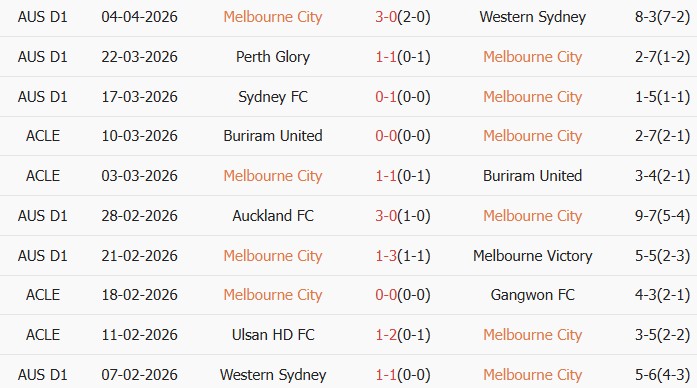 Soi kèo góc Melbourne City vs Central Coast Mariners, 16h00 ngày 07/04 - Ảnh 1