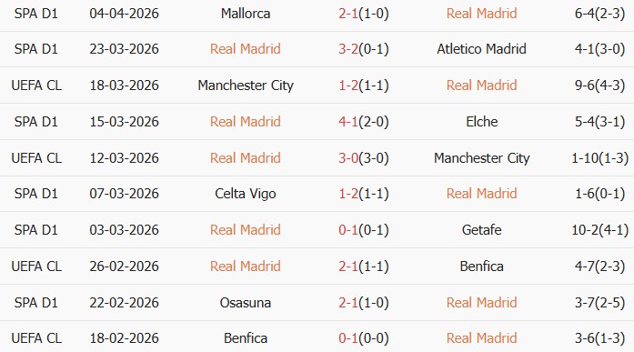 Soi kèo góc Real Madrid vs Bayern Munich, 02h00 ngày 08/04 - Ảnh 1