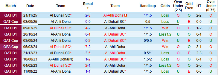 Nhận định, soi kèo Al-Ahli Doha vs Al Duhail, 22h30 ngày 8/4: Mệnh lệnh phải thắng - Ảnh 3