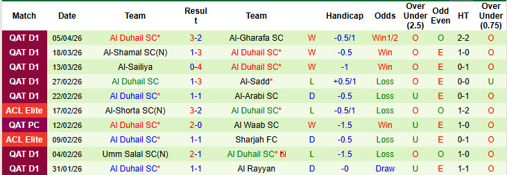 Nhận định, soi kèo Al-Ahli Doha vs Al Duhail, 22h30 ngày 8/4: Mệnh lệnh phải thắng - Ảnh 5