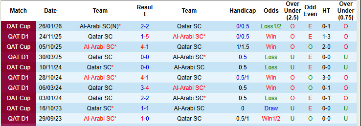 Nhận định, soi kèo Al-Arabi vs Qatar, 22h30 ngày 8/4: Trận đấu thủ tục - Ảnh 5