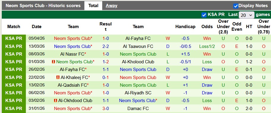 Nhận định, soi kèo Al Ittihad vs Neom Sports, 1h00 ngày 9/4 - Ảnh 2