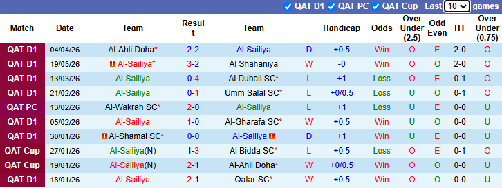 Nhận định, soi kèo Al-Sailiya vs Al-Sadd, 22h30 ngày 8/4: Củng cố ngôi đầu - Ảnh 2