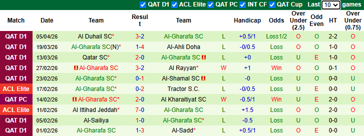 Nhận định, soi kèo Al-Wakrah vs Al-Gharafa, 22h30 ngày 8/4: Tiếp đà hưng phấn - Ảnh 3