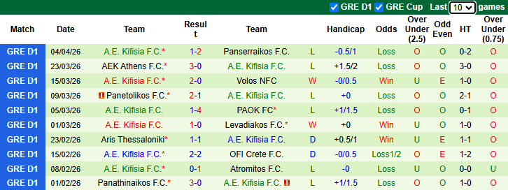 Nhận định, soi kèo Atromitos vs AE Kifisia, 23h00 ngày 8/4: Khách sa sút - Ảnh 3