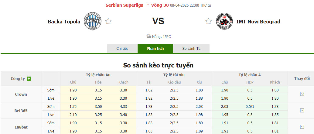 Nhận định, soi kèo Backa Topola vs IMT Belgrad, 22h00 ngày 8/4: Cân tài cân sức - Ảnh 1