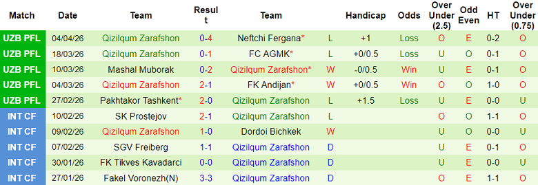 Nhận định soi kèo Buxoro vs Qizilqum, 21h00 ngày 9/4: Khó tránh - Ảnh 2