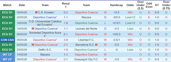 Nhận định, soi kèo Deportivo Cuenca vs Santos, 5h00 ngày 9/4: Tin ở chủ nhà - Ảnh 1