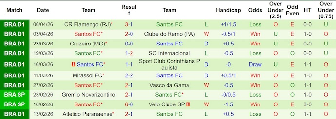Nhận định, soi kèo Deportivo Cuenca vs Santos, 5h00 ngày 9/4: Tin ở chủ nhà - Ảnh 2