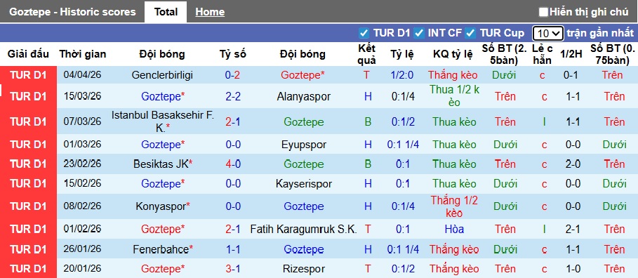 Nhận định, soi kèo Goztepe vs Galatasaray, 00h00 ngày 9/4: Củng cố ngôi đầu - Ảnh 4