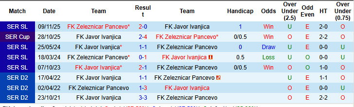 Nhận định, soi kèo Javor Ivanjica vs Zeleznicar Pancevo, 22h00 ngày 8/4: Hài lòng cả hai - Ảnh 4
