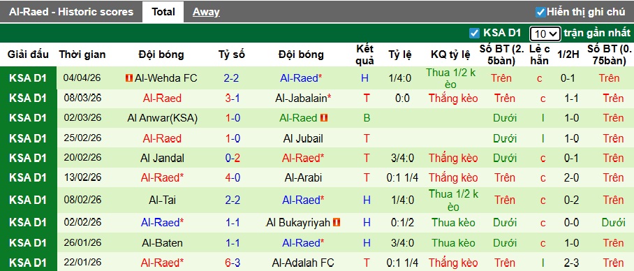 Nhận định, soi kèo Jeddah vs Al Raed, 23h15 ngày 8/4: Thắng để nuôi hy vọng - Ảnh 3