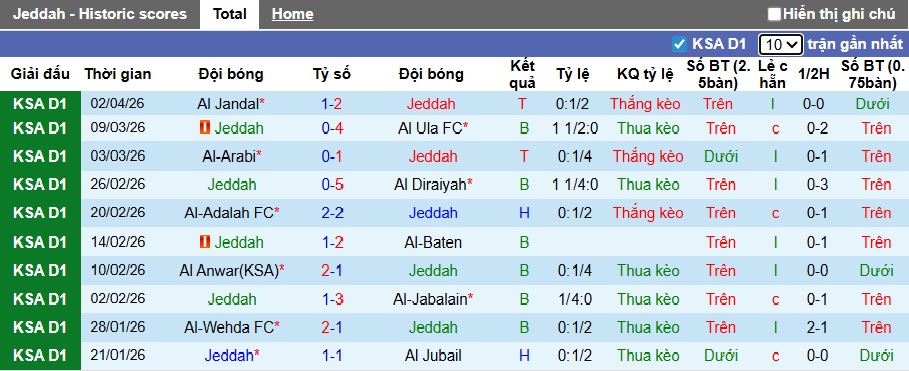 Nhận định, soi kèo Jeddah vs Al Raed, 23h15 ngày 8/4: Thắng để nuôi hy vọng - Ảnh 4
