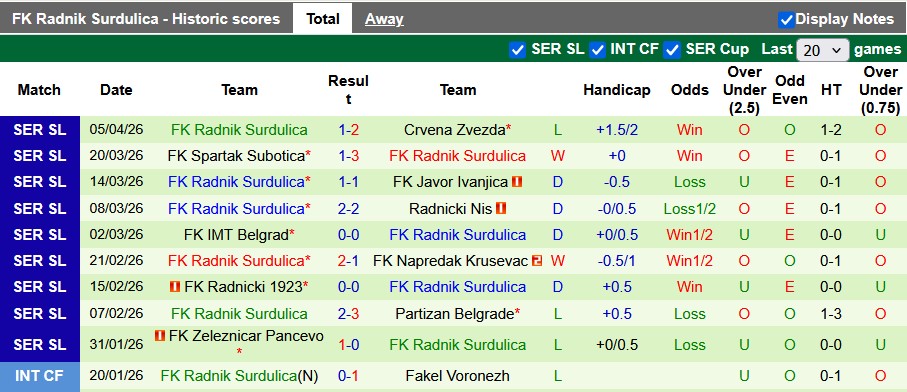 Nhận định, soi kèo OFK Beograd vs Radnik Surdulica, 0h00 ngày 10/4: Dìu nhau qua sóng gió - Ảnh 2